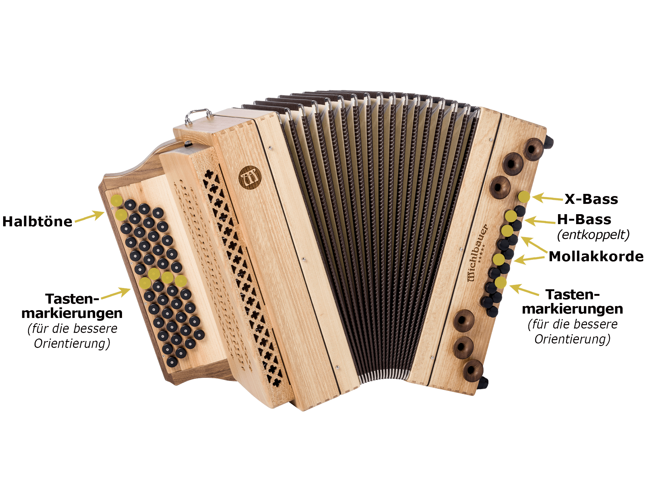 Technische Details 4-reihige Harmonika